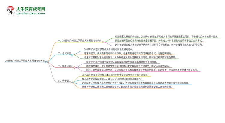 可以用廣州理工學(xué)院2025年成人本科學(xué)歷報(bào)考公務(wù)員嗎？思維導(dǎo)圖