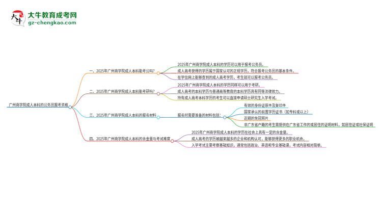 可以用廣州商學(xué)院2025年成人本科學(xué)歷報(bào)考公務(wù)員嗎？思維導(dǎo)圖