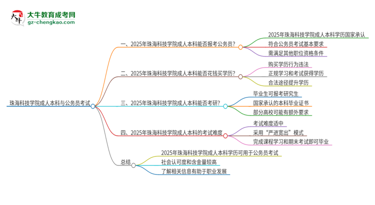 可以用珠?？萍紝W(xué)院2025年成人本科學(xué)歷報考公務(wù)員嗎？思維導(dǎo)圖