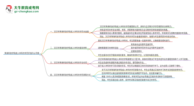 珠?？萍紝W(xué)院2025年成人本科的學(xué)歷價(jià)值與認(rèn)可度如何？思維導(dǎo)圖