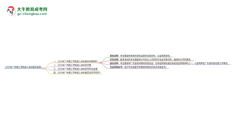 2025年廣州理工學(xué)院成人本科報名需要準(zhǔn)備哪些材料？思維導(dǎo)圖