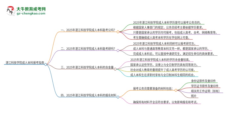 可以用湛江科技學(xué)院2025年成人本科學(xué)歷報(bào)考公務(wù)員嗎？思維導(dǎo)圖