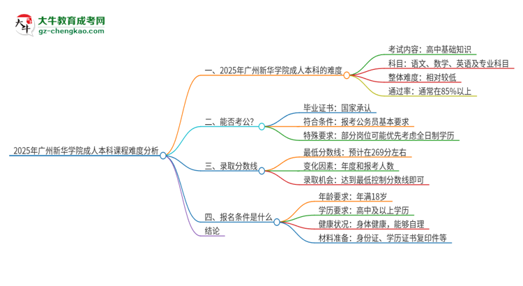 2025年廣州新華學院成人本科課程難度如何？思維導圖