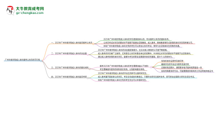 可以用廣州華商學(xué)院2025年成人本科學(xué)歷報考公務(wù)員嗎？思維導(dǎo)圖