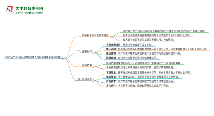 2025年廣州應(yīng)用科技學(xué)院成人本科可否報考執(zhí)業(yè)醫(yī)師資格證？思維導(dǎo)圖