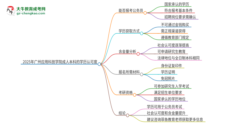 可以用廣州應(yīng)用科技學(xué)院2025年成人本科學(xué)歷報考公務(wù)員嗎？思維導(dǎo)圖