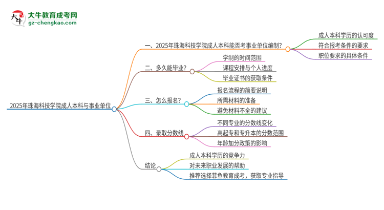 2025年持有珠海科技學(xué)院成人本科學(xué)歷能考事業(yè)單位編制嗎？思維導(dǎo)圖
