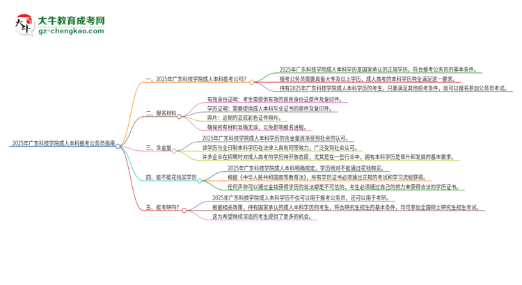 可以用廣東科技學(xué)院2025年成人本科學(xué)歷報考公務(wù)員嗎？思維導(dǎo)圖