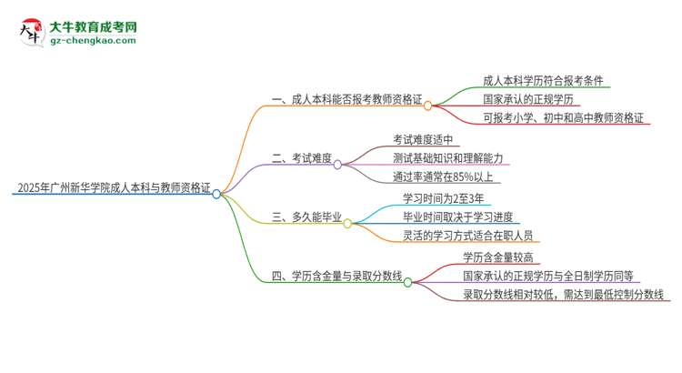 2025年廣州新華學院的成人本科是否符合教師資格證報考條件？思維導圖