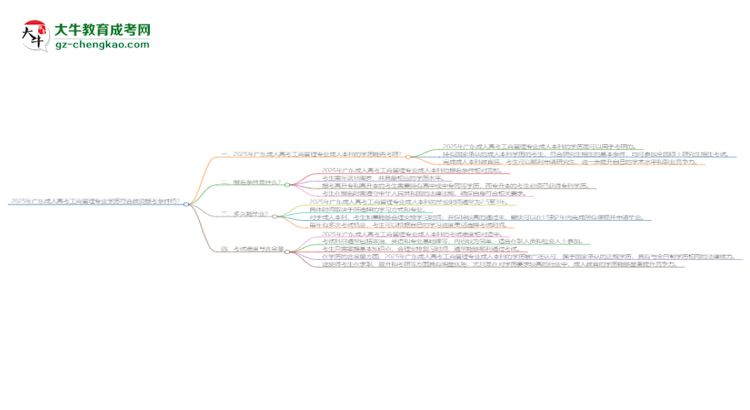 2025年廣東成人高考工商管理專業(yè)學(xué)歷符合教資報考條件嗎？思維導(dǎo)圖