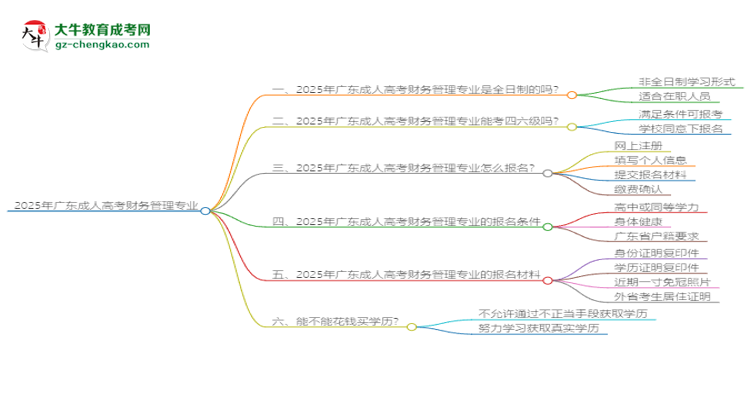 2025年廣東成人高考財(cái)務(wù)管理專業(yè)是全日制的嗎？思維導(dǎo)圖