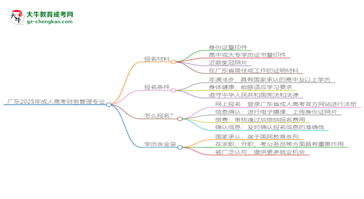 廣東2025年成人高考財(cái)務(wù)管理專(zhuān)業(yè)學(xué)歷能考公嗎？思維導(dǎo)圖