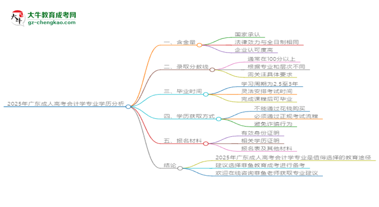 2025年廣東成人高考會(huì)計(jì)學(xué)專業(yè)學(xué)歷花錢能買到嗎？思維導(dǎo)圖