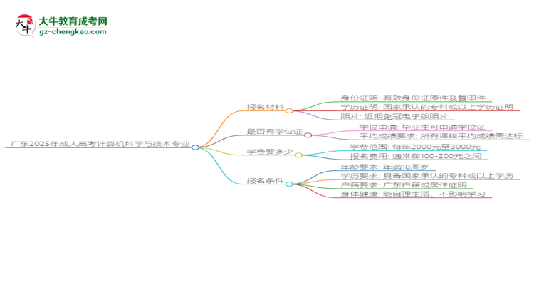 廣東2025年成人高考計(jì)算機(jī)科學(xué)與技術(shù)專業(yè)學(xué)歷能考公嗎？思維導(dǎo)圖