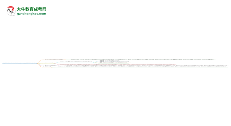 廣東2025年成人高考計(jì)算機(jī)科學(xué)與技術(shù)專業(yè)生可不可以考四六級(jí)？思維導(dǎo)圖