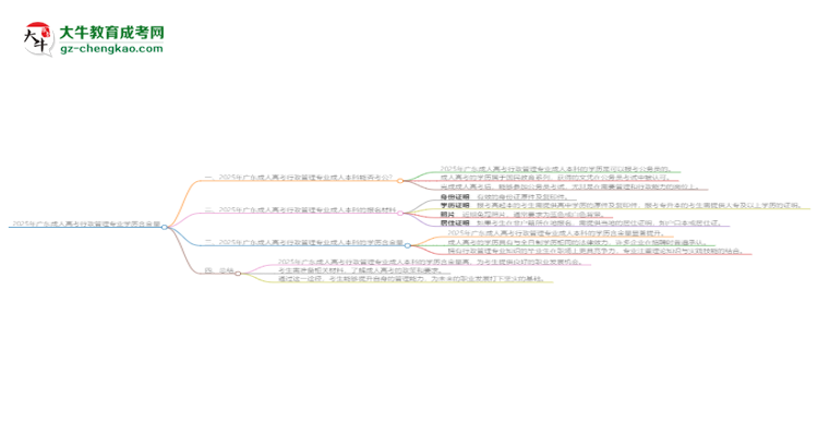 2025年廣東成人高考行政管理專業(yè)學歷的含金量怎么樣？思維導圖