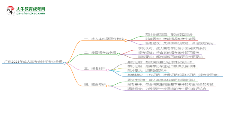 廣東2025年成人高考會計(jì)學(xué)專業(yè)：校本部與函授站優(yōu)缺點(diǎn)分析思維導(dǎo)圖