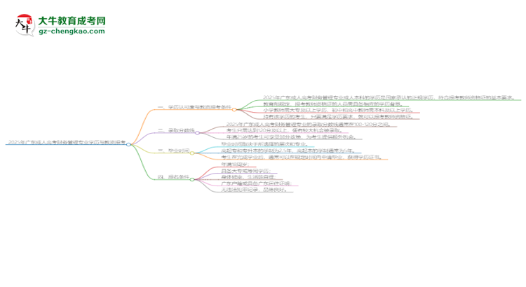 2025年廣東成人高考財務(wù)管理專業(yè)學(xué)歷符合教資報考條件嗎？思維導(dǎo)圖