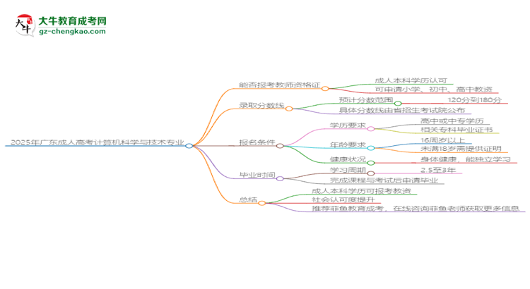 2025年廣東成人高考計(jì)算機(jī)科學(xué)與技術(shù)專業(yè)能考事業(yè)編嗎？思維導(dǎo)圖