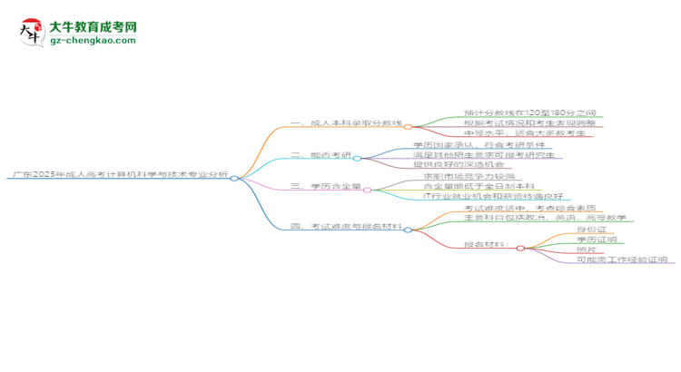 廣東2025年成人高考計算機科學與技術(shù)專業(yè)：校本部與函授站優(yōu)缺點分析思維導圖