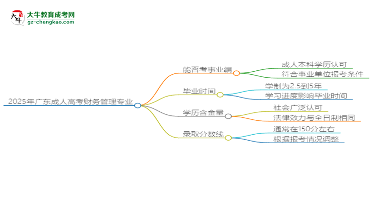 2025年廣東成人高考財務管理專業(yè)能考事業(yè)編嗎？思維導圖