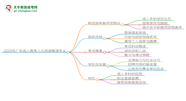 2025年廣東成人高考人力資源管理專(zhuān)業(yè)能考事業(yè)編嗎？思維導(dǎo)圖