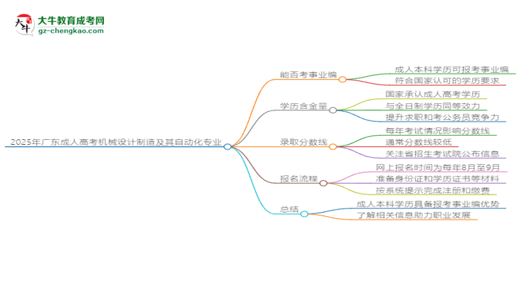 2025年廣東成人高考機械設(shè)計制造及其自動化專業(yè)能考事業(yè)編嗎？思維導(dǎo)圖