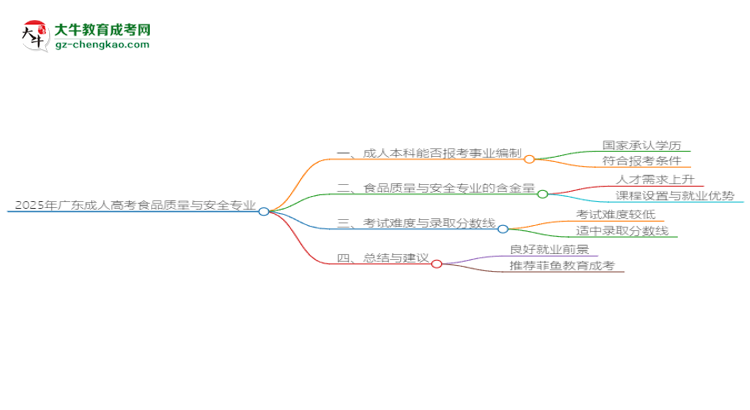 2025年廣東成人高考食品質量與安全專業(yè)能考事業(yè)編嗎？思維導圖