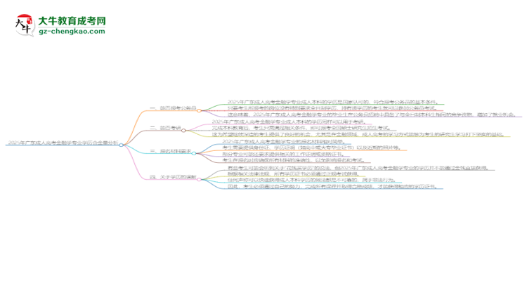 2025年廣東成人高考金融學(xué)專業(yè)學(xué)歷的含金量怎么樣？思維導(dǎo)圖