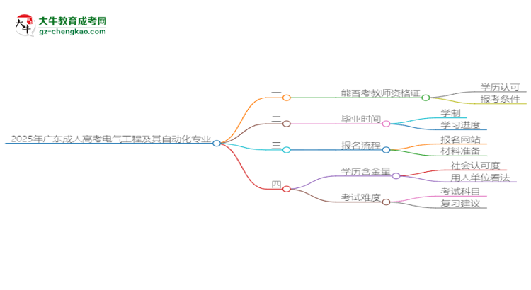 2025年廣東成人高考電氣工程及其自動化專業(yè)能考事業(yè)編嗎？思維導(dǎo)圖