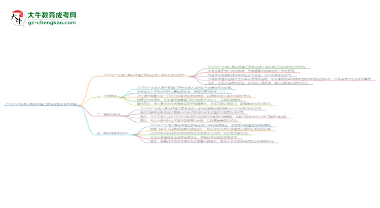 廣東2025年成人高考環(huán)境工程專(zhuān)業(yè)報(bào)考條件詳解思維導(dǎo)圖