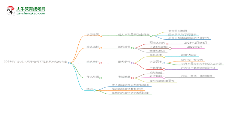 2025年廣東成人高考電氣工程及其自動(dòng)化專業(yè)能拿學(xué)位證嗎？思維導(dǎo)圖