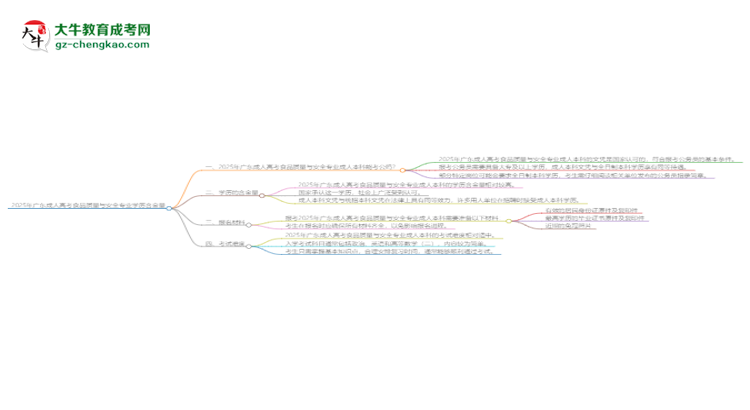 2025年廣東成人高考食品質(zhì)量與安全專業(yè)學(xué)歷的含金量怎么樣？思維導(dǎo)圖
