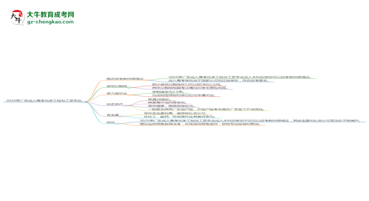 2025年廣東成人高考化學(xué)工程與工藝專業(yè)能考事業(yè)編嗎？思維導(dǎo)圖
