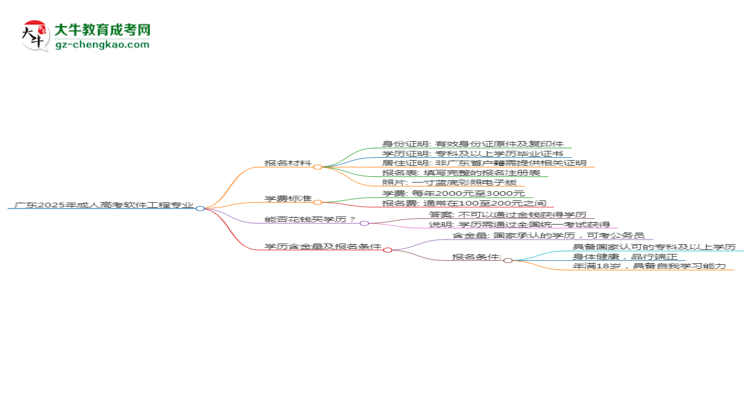 廣東2025年成人高考軟件工程專(zhuān)業(yè)學(xué)歷能考公嗎？思維導(dǎo)圖
