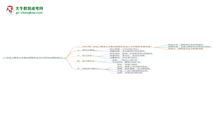 廣東成人高考公共事業(yè)管理專業(yè)2025年要考學(xué)位英語嗎？思維導(dǎo)圖