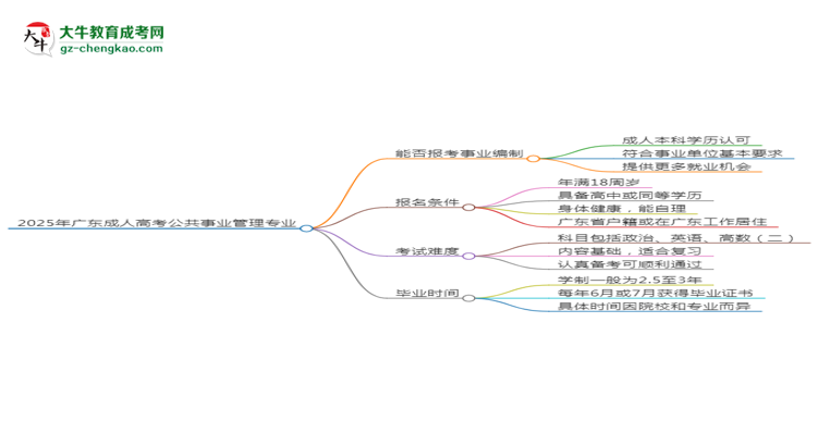 2025年廣東成人高考公共事業(yè)管理專業(yè)能考事業(yè)編嗎？思維導圖