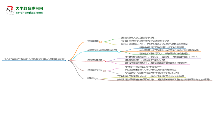 2025年廣東成人高考應(yīng)用心理學(xué)專業(yè)學(xué)歷花錢能買到嗎？思維導(dǎo)圖