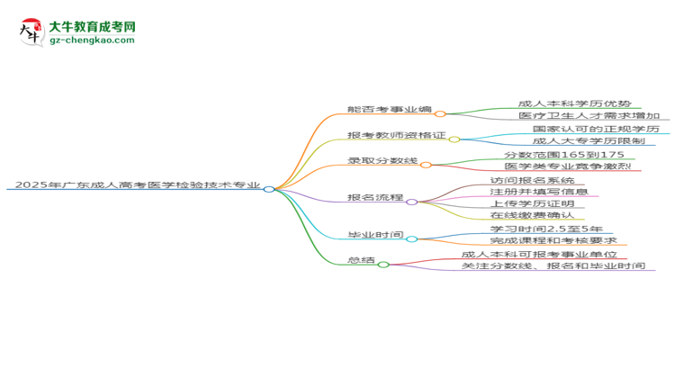 2025年廣東成人高考醫(yī)學(xué)檢驗(yàn)技術(shù)專(zhuān)業(yè)能考事業(yè)編嗎？思維導(dǎo)圖