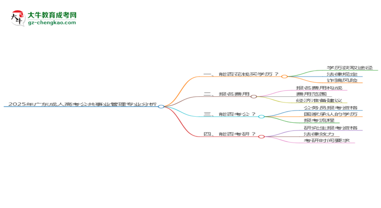 2025年廣東成人高考公共事業(yè)管理專業(yè)難不難？思維導(dǎo)圖