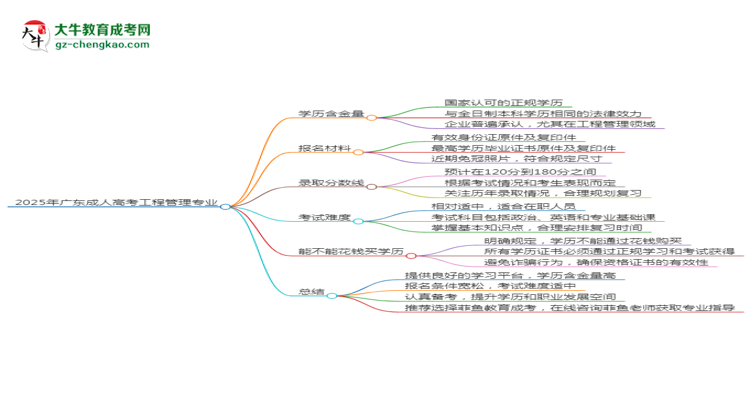 2025年廣東成人高考工程管理專業(yè)學(xué)歷花錢能買到嗎？思維導(dǎo)圖