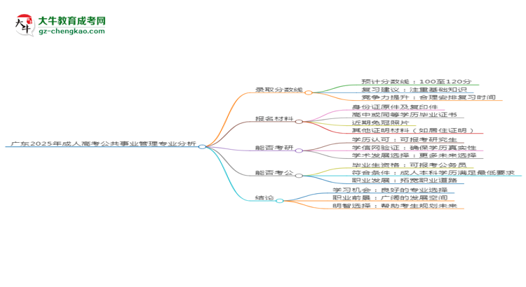 廣東2025年成人高考公共事業(yè)管理專業(yè)：校本部與函授站優(yōu)缺點分析思維導圖