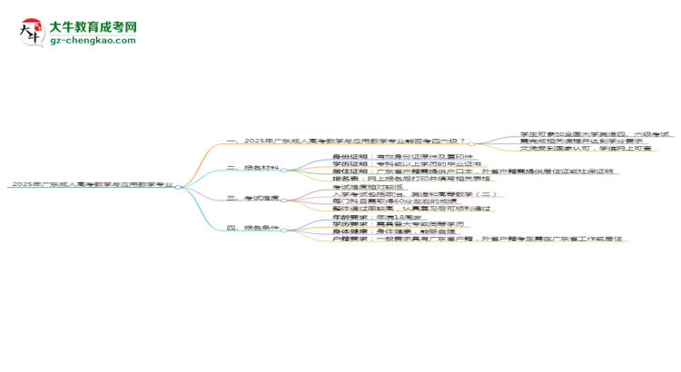 2025年廣東成人高考數(shù)學(xué)與應(yīng)用數(shù)學(xué)專業(yè)是全日制的嗎？思維導(dǎo)圖