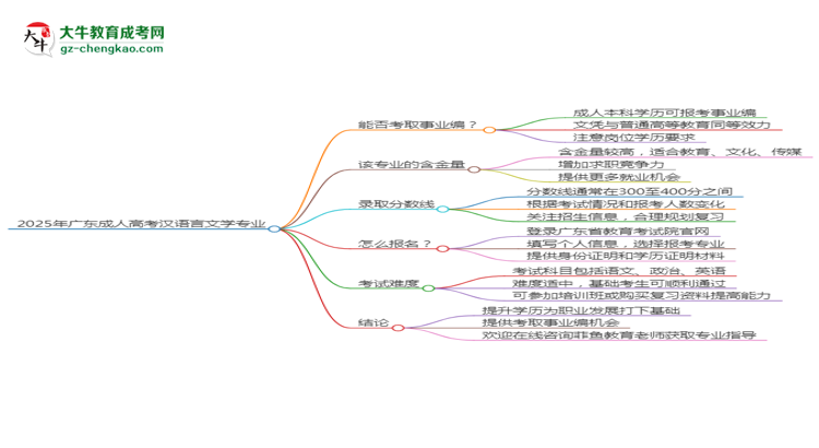 2025年廣東成人高考漢語言文學專業(yè)能考事業(yè)編嗎？思維導圖