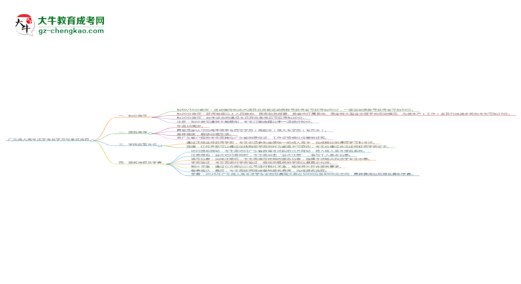 廣東成人高考法學(xué)專業(yè)需多久完成并拿證？（2025年新）思維導(dǎo)圖