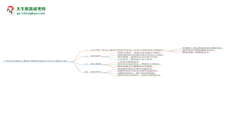 廣東2025年成人高考中藥學(xué)專業(yè)生可不可以考四六級(jí)？思維導(dǎo)圖