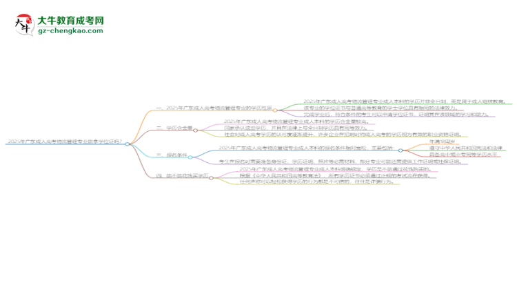 2025年廣東成人高考物流管理專業(yè)能拿學(xué)位證嗎？思維導(dǎo)圖