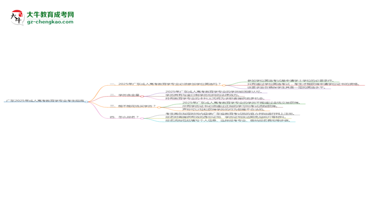 廣東2025年成人高考教育學(xué)專(zhuān)業(yè)生可不可以考四六級(jí)？思維導(dǎo)圖