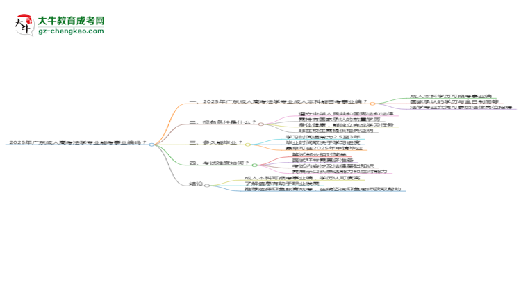 2025年廣東成人高考法學(xué)專業(yè)能考事業(yè)編嗎？思維導(dǎo)圖