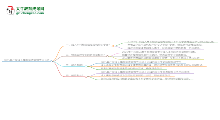 2025年廣東成人高考物流管理專業(yè)難不難？思維導(dǎo)圖